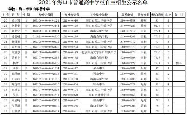 海口27所高中学校自主招生名单公示