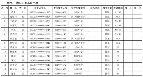 海口27所高中学校自主招生名单公示