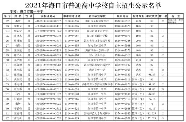 海口27所高中学校自主招生名单公示