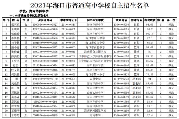 海口27所高中学校自主招生名单公示