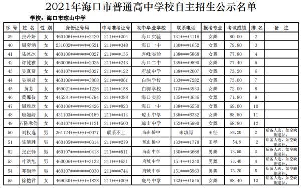 海口27所高中学校自主招生名单公示