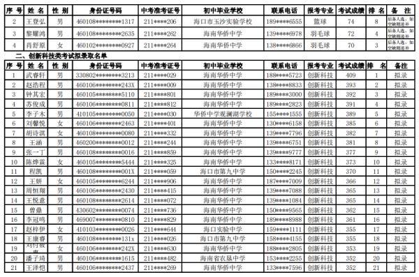 海口27所高中学校自主招生名单公示