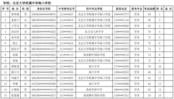 海口27所高中学校自主招生名单公示