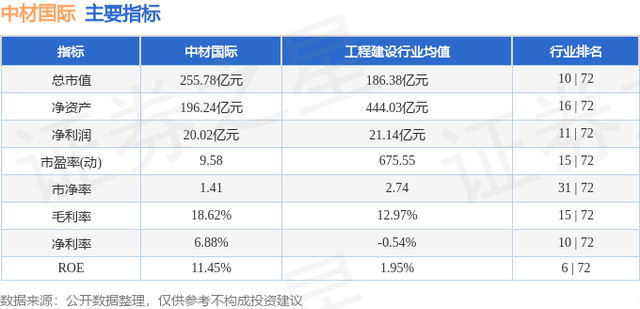 中材国际（600970）1月3日主力资金净卖出1596.13万元