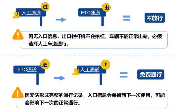 元旦期间高速公路不免费！2024年节假日放假安排来啦→