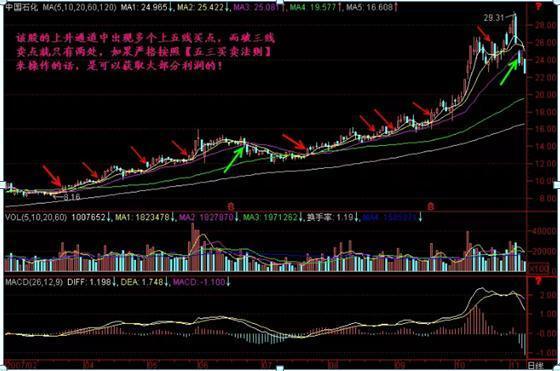 葛兰碧（葛南维）均线八大法则，终于有一文完完整整明明白白讲清楚了！交易其实很简单