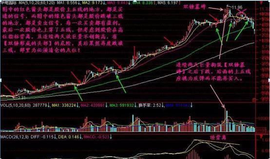 葛兰碧（葛南维）均线八大法则，终于有一文完完整整明明白白讲清楚了！交易其实很简单