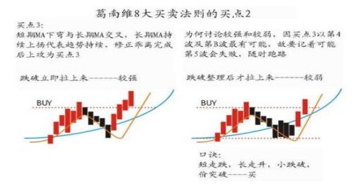 葛兰碧（葛南维）均线八大法则，终于有一文完完整整明明白白讲清楚了！交易其实很简单