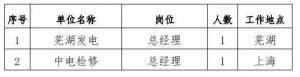 中国水电集团-【社招】国家电投所属中国电力招聘公告