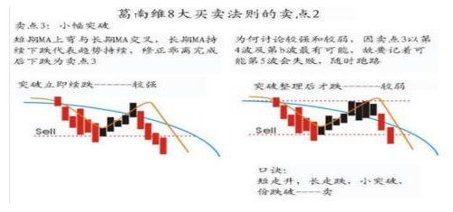 葛兰碧（葛南维）均线八大法则，终于有一文完完整整明明白白讲清楚了！交易其实很简单