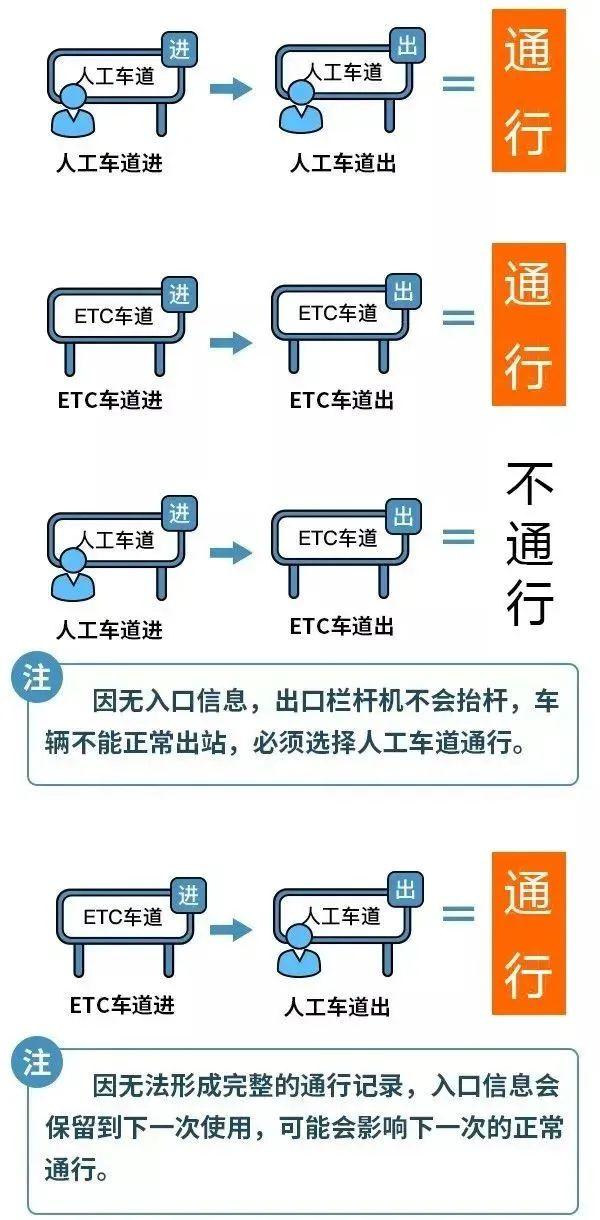 元旦期间高速公路不免费！2024年节假日放假安排来啦→