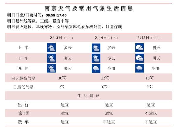 南京下雪啦！还有更多好消息