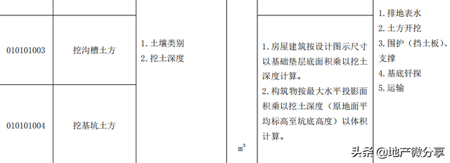 带你零基础学会清单之——挖沟槽土方