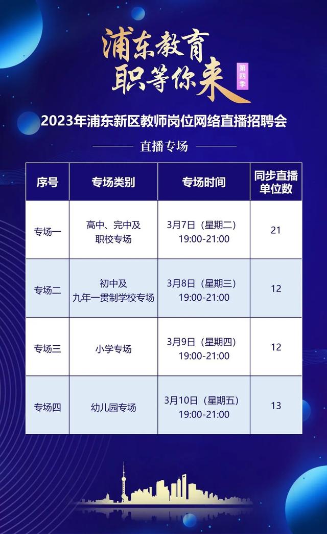 “浦东教育 职等你来”——2023年浦东新区公办学校第二批次教师招聘正式开始