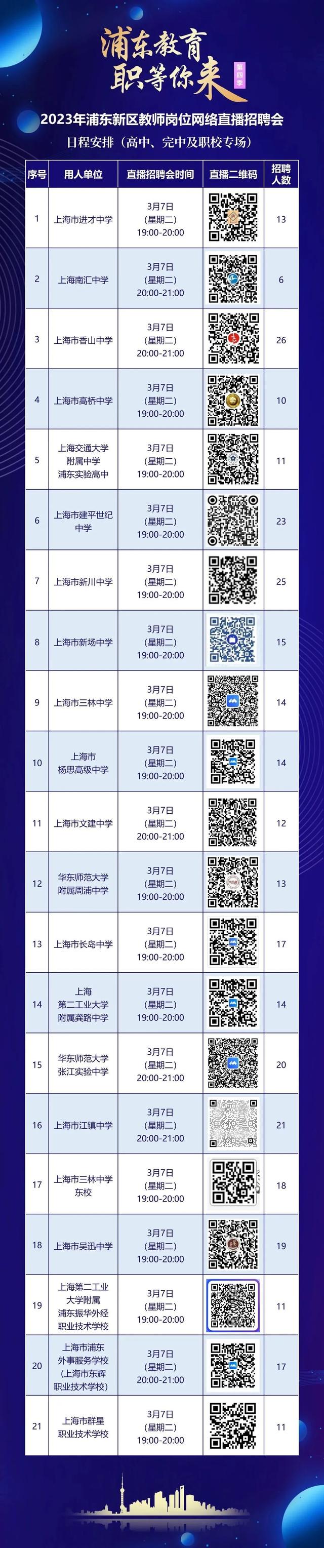 “浦东教育 职等你来”——2023年浦东新区公办学校第二批次教师招聘正式开始