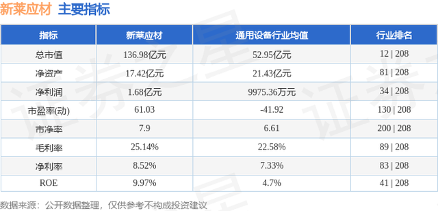 新莱应材（300260）12月12日主力资金净买入198.40万元