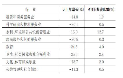 2021年甘肃省国民经济和社会发展统计公报