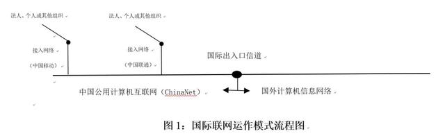 “翻墙”违法！有人使用VPN浏览外网被处罚，你还在心存侥幸吗