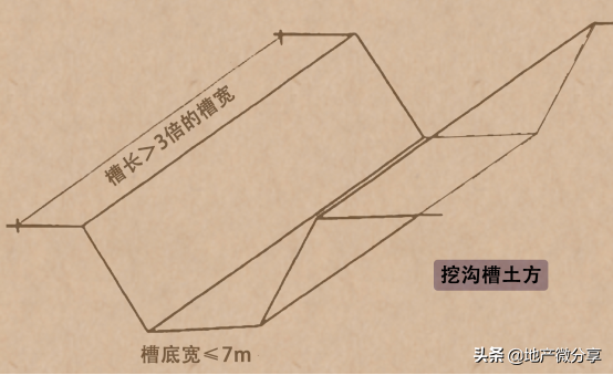 带你零基础学会清单之——挖沟槽土方