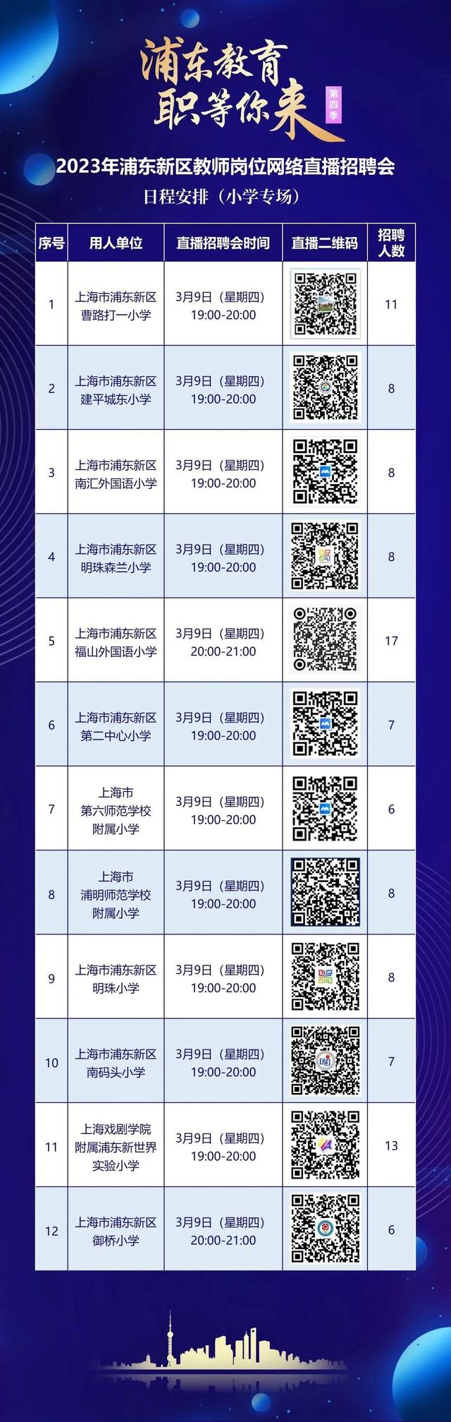 “浦东教育 职等你来”——2023年浦东新区公办学校第二批次教师招聘正式开始