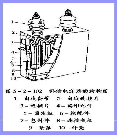 电力电容器的原理及应用