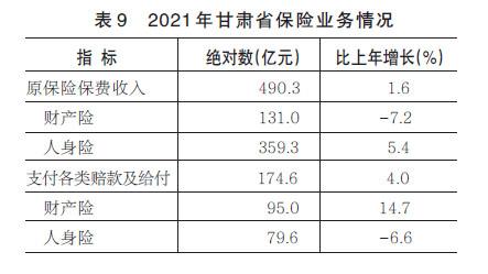 2021年甘肃省国民经济和社会发展统计公报