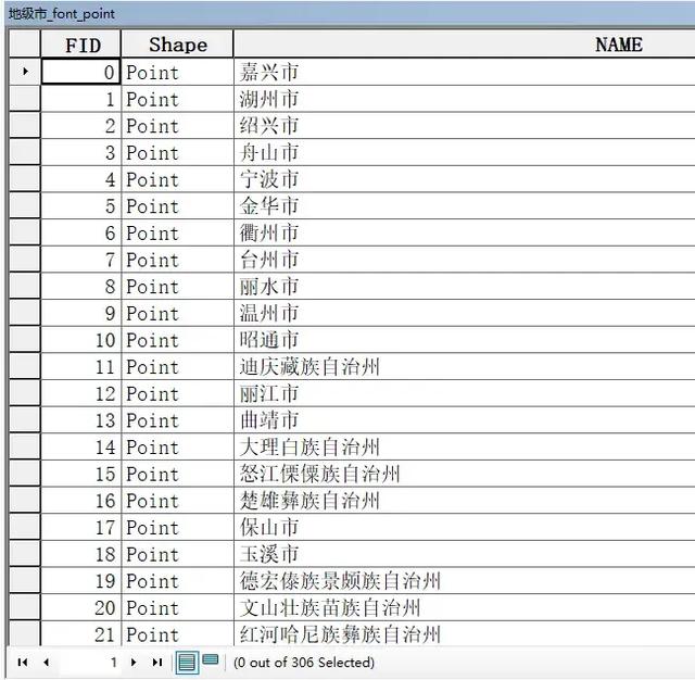 我国到底有多少个省、市、县、乡、村