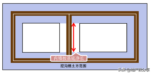 带你零基础学会清单之——挖沟槽土方