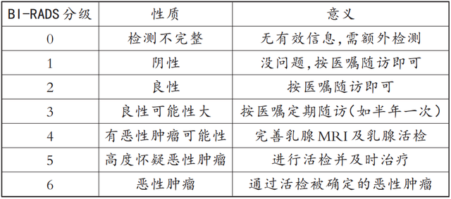 乳腺增生和乳腺结节，到底是什么关系