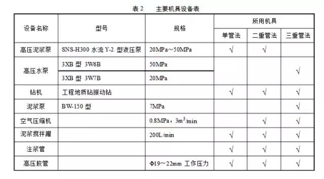 高压旋喷桩施工工艺及要点，超全！