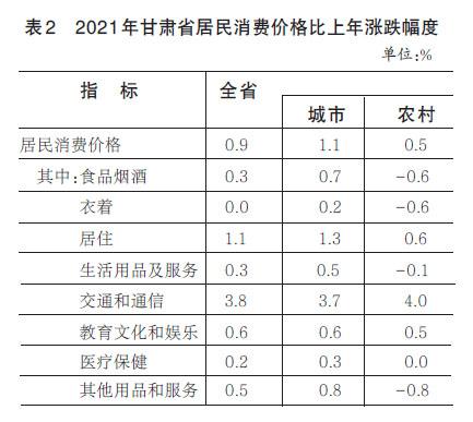 2021年甘肃省国民经济和社会发展统计公报