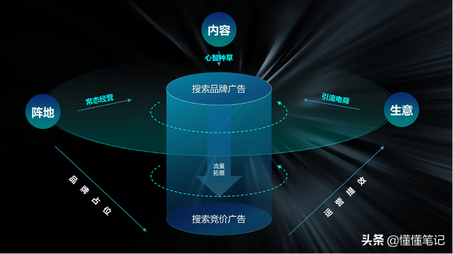 玩转启发式搜索，打通汽车营销新枢纽