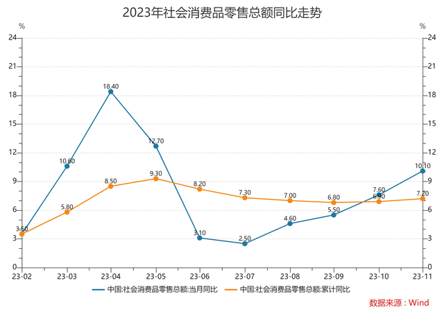 专访中国银行首席研究员宗良：中国经济有所抬头，2024年人民币对美元汇率稳中趋升