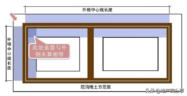 带你零基础学会清单之——挖沟槽土方