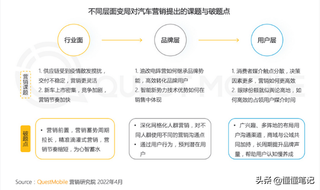 玩转启发式搜索，打通汽车营销新枢纽