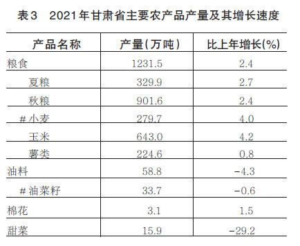 2021年甘肃省国民经济和社会发展统计公报