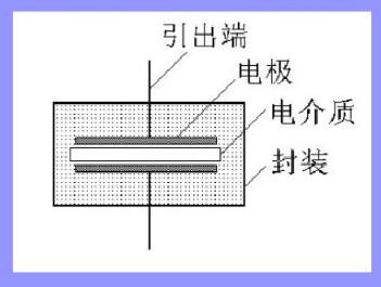 电力电容器的原理及应用