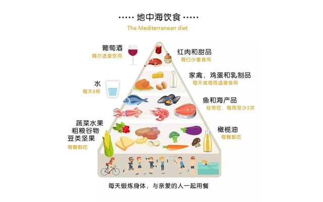 改善硬度，西地那非、他达拉非、伐地那非，谁更厉害主要看2点