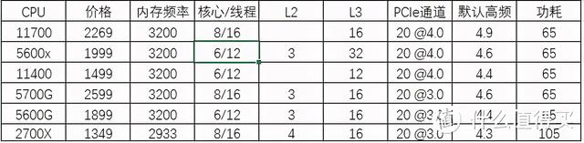 DIY装机 - 错误的时间请谨慎选择