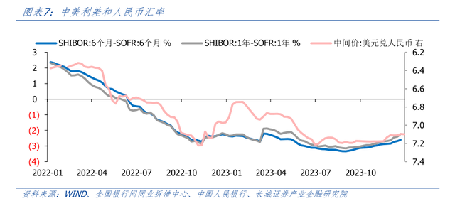 专访中国银行首席研究员宗良：中国经济有所抬头，2024年人民币对美元汇率稳中趋升