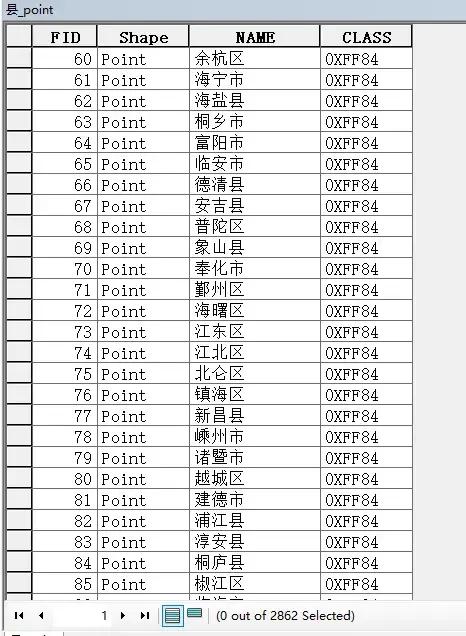 我国到底有多少个省、市、县、乡、村