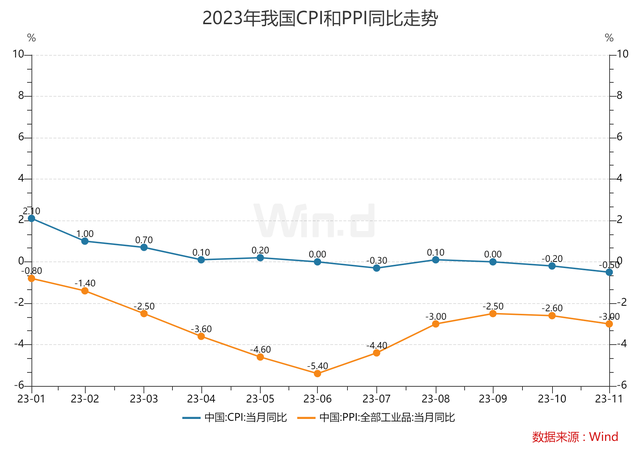 专访中国银行首席研究员宗良：中国经济有所抬头，2024年人民币对美元汇率稳中趋升