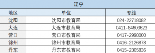 严禁“家长批改作业”监督电话大全 要求家长批改作业打什么电话举报