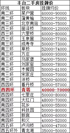 今非昔比曾是改善新房聚集地 现靠300万二手房吸引刚需