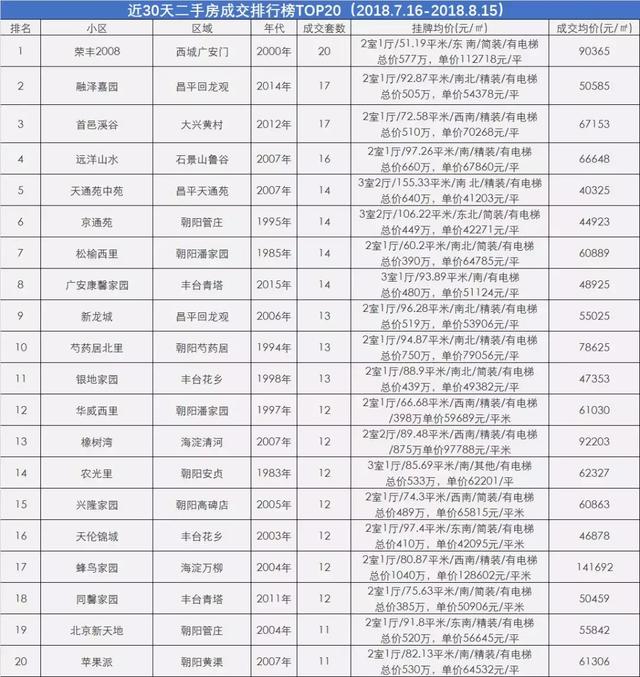 今非昔比曾是改善新房聚集地 现靠300万二手房吸引刚需