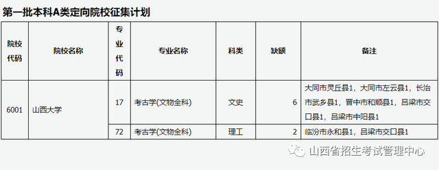 山西省2023年普通高校招生征集志愿公告[2023]第10号