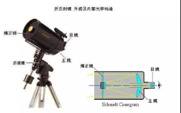 业余望远镜选购指南！和星星来次亲密“接触”