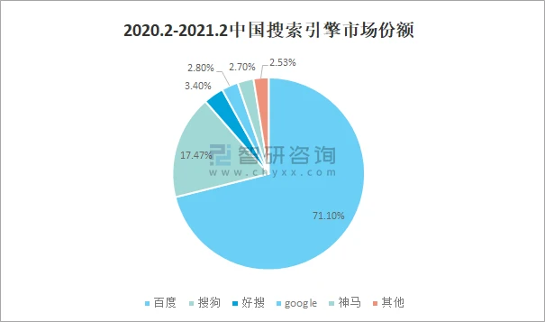 网购怕买贵了，全网搜一下：比价网排名