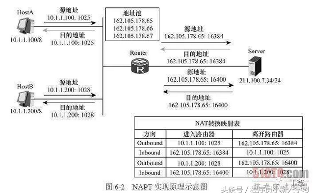 可以实现内网穿透的几款工具