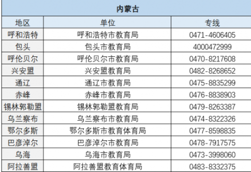 严禁“家长批改作业”监督电话大全 要求家长批改作业打什么电话举报